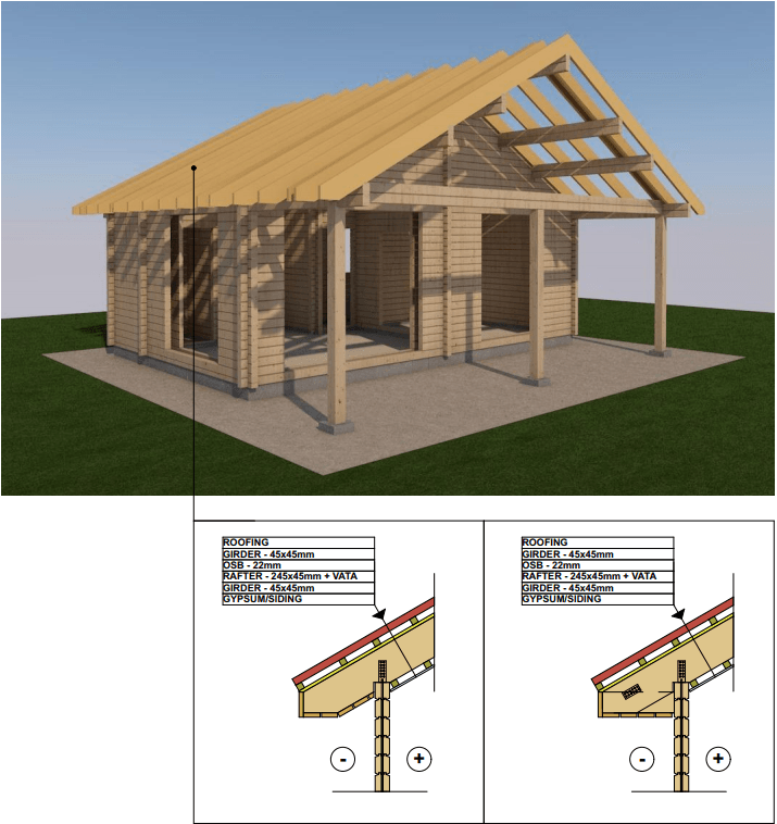 roof standards